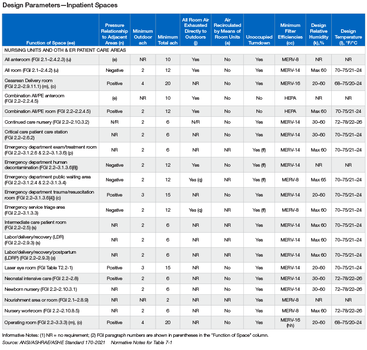 ASHRAE Inpatient Table